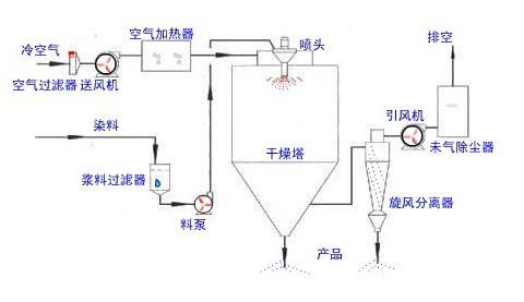 小型草莓视频污污污设备构造