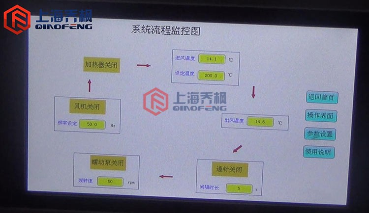 实验型草莓视频污污污(喷雾干燥器)的特点及操作说明