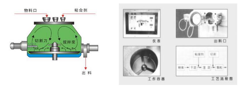 实验室用湿法草莓成人短视频的型号